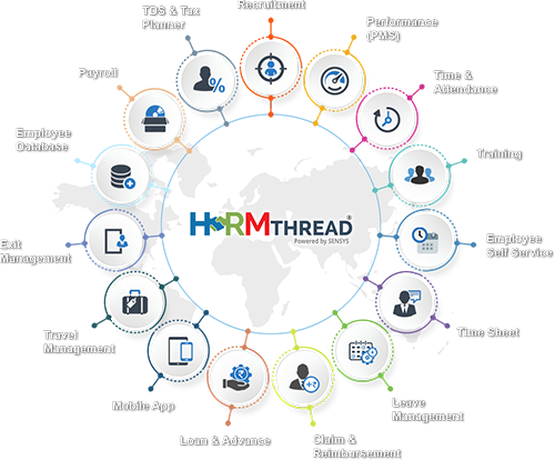 Hrms Qr Code Module HRMThread v 75.91.2